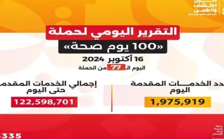 وزير الصحة: حملة “100 يوم صحة” قدمت أكثر من 122 مليون خدمة مجانية خلال 77 يوما