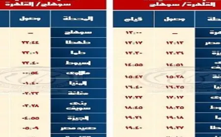 الأربعاء .. “السكة الحديد”: تشغيل خدمة جديدة بالوجه القبلي بعربات مكيفة -فرنساوي مطور- بين القاهرة / سوهاج والعكس