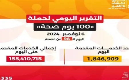 وزير الصحة: حملة «100 يوم صحة» قدمت أكثر من 155 مليون خدمة مجانية خلال 98 يوما