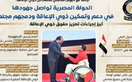 بالإنفوجراف.. الدولة المصرية تواصل جهودها في دعم وتمكين ذوي الإعاقة ودمجهم مجتمعيا