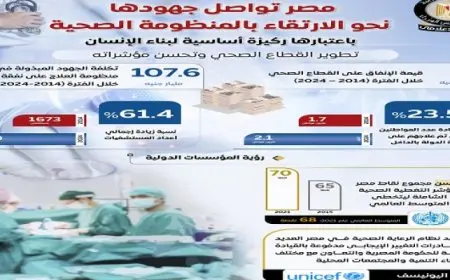 بالإنفوجراف.. مجلس الوزراء: مصر تواصل جهودها نحو الارتقاء بالمنظومة الصحية باعتبارها ركيزة أساسية لبناء الإنسان