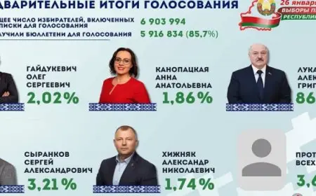 لوكاشينكو يحقق فوزاً ساحقاً بانتخابات الرئاسة في بيلاروسيا