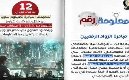 مبادرة «الرواد الرقميين» تنطلق لتأهيل 12 ألف شاب مصرى سنوياً فى تكنولوجيا المستقبل