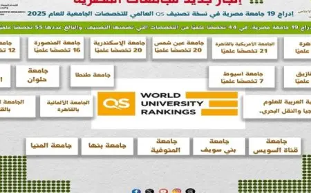 التعليم العالى: إدراج 19 جامعة مصرية بتصنيف QS العالمى