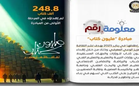 بالإنفوجراف .. مجلس الوزراء يستعرض معلومات عن مبادرة ” مليون كتاب “