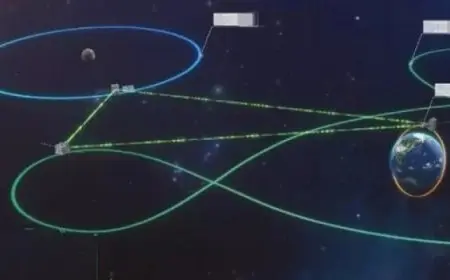 الصين تدشن أول كوكبة من ثلاثة أقمار صناعية فى العالم