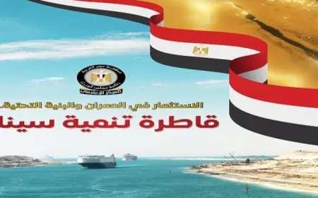 المركز الإعلامى لمجلس الوزراء يستعرض بالإنفوجراف جهود الدولة المصرية لتنمية سيناء