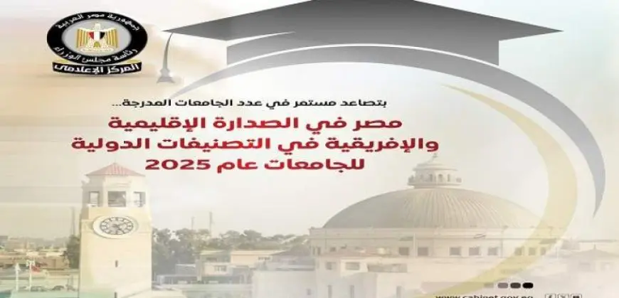 بالإنفوجراف: مجلس الوزراء: مصر فى الصدارة الإقليمية والإفريقية فى التصنيفات الدولية للجامعات لعام 2025