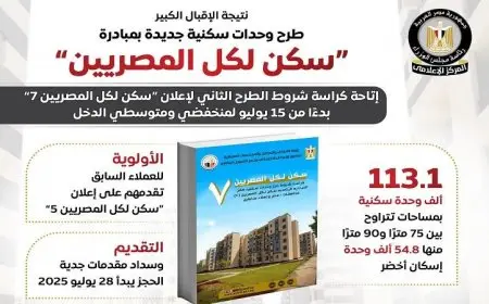 وزير الإسكان: تزايد الطلب على وحدات سكن لكل المصريين يؤكد نجاح جهود توفير السكن الم affordable