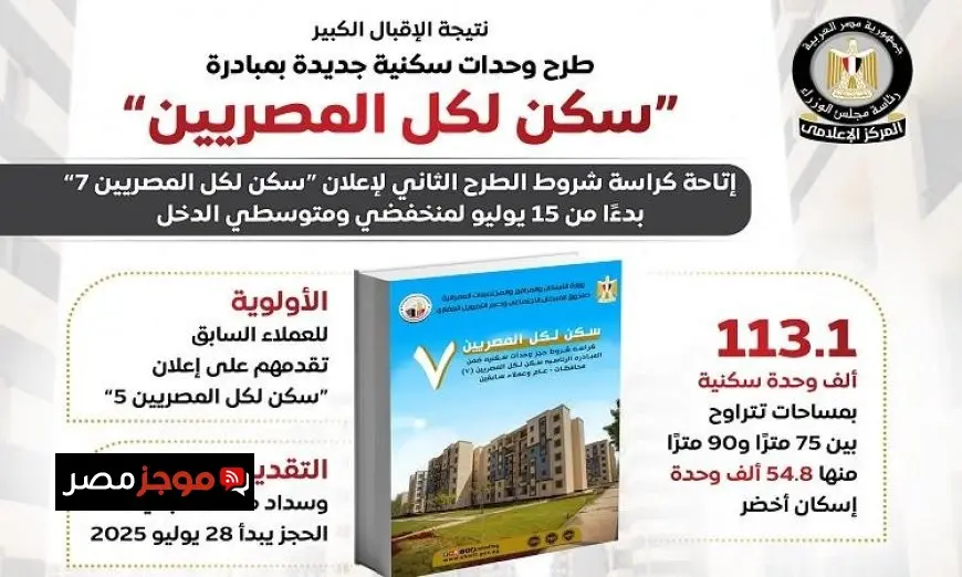 وزير الإسكان: تزايد الطلب على وحدات سكن لكل المصريين يؤكد نجاح جهود توفير السكن الم affordable