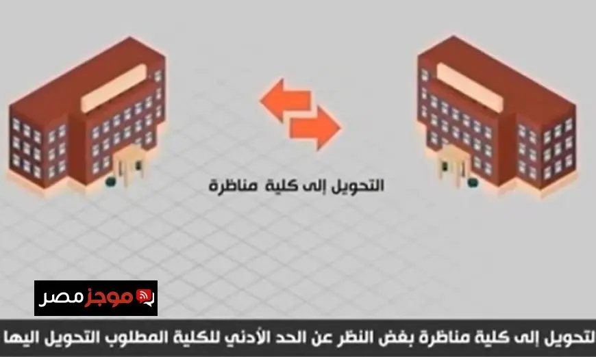 فيديو التعليم العالي يطلق إنفوجرافيك لتوعية الطلاب حول كيفية تقليل الاغتراب