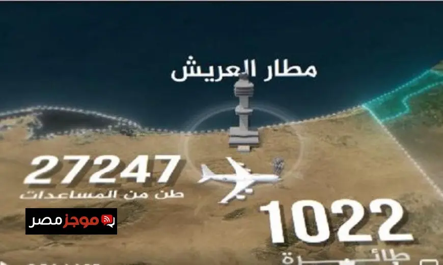 مصر تنقل أكثر من 1200 طائرة و45 ألف شاحنة إلى غزة بحسب المتحدث العسكري في فيديو جديد