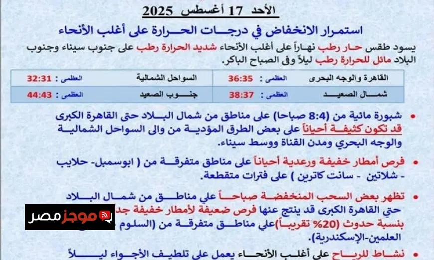 توقعات الطقس غدا استمرار انخفاض الحرارة وأمطار خفيفة والعظمى في القاهرة 35 درجة