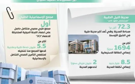 المركز الإعلامي لمجلس الوزراء يعلن عن منظومة صحية شاملة ت prioritizes المواطنين