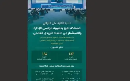 السعودية تطالب بزيادة التعاون الدولي لمواجهة تحديات الأمن الغذائي عالميًا