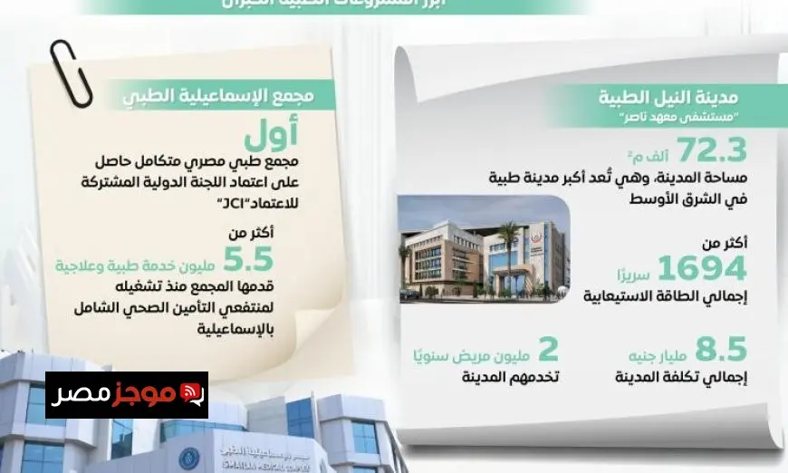 المركز الإعلامي لمجلس الوزراء يعلن عن منظومة صحية شاملة ت prioritizes المواطنين