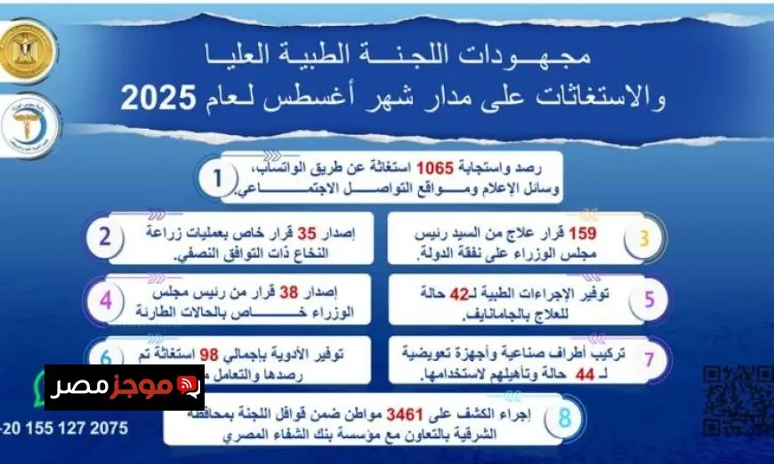 رئيس الوزراء يراقب تطورات جهود اللجنة الطبية العليا للاستغاثات في أغسطس المنصرم