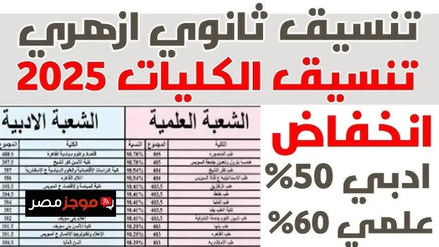 تنسيق الثانوية الأزهرية 2025.. خطوات تسجيل الرغبات وأحدث الكليات الجديدة ونصائح لاختيار الكلية المناسبة