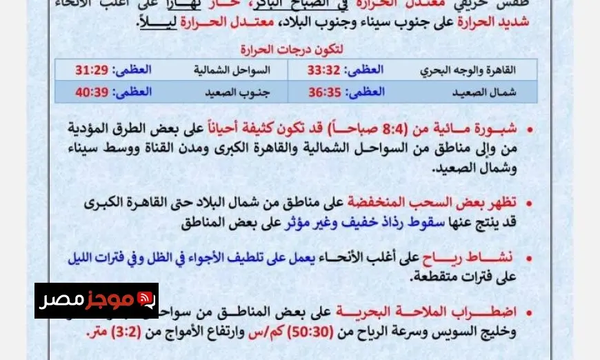 الأرصاد الجوية تكشف عن طقس حار نهارا ومعتدل ليلا مع ارتفاع درجات الحرارة في القاهرة إلى 33 درجة