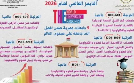 9 جامعات مصرية تتألق في قائمة أفضل ألف جامعة عالمياً