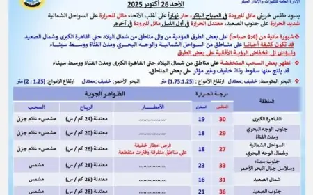 شبورة صباحية وارتفاع معتدل في درجات الحرارة خلال أجواء خريفية مائلة للدفء
