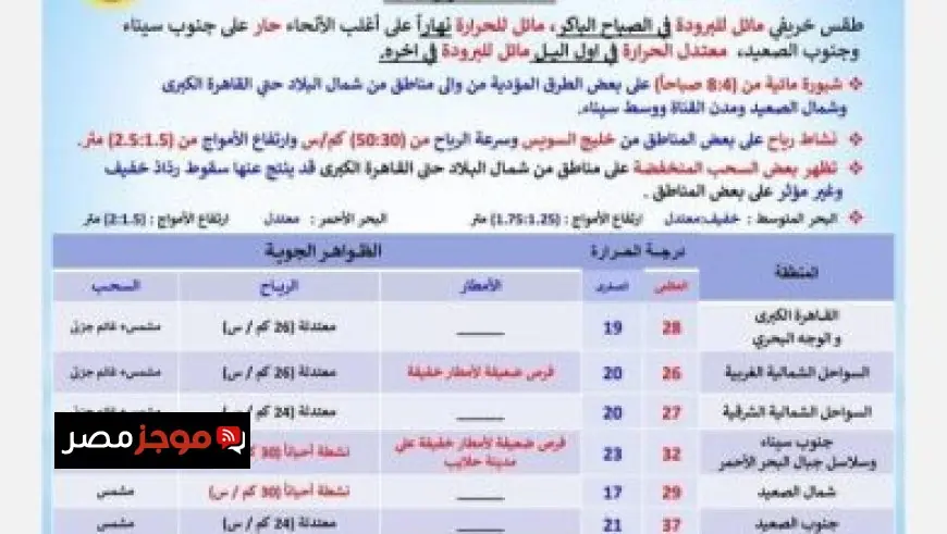 صور مبهرة من احتفال القوات الجوية بالعيد الثالث والتسعين لهاتفك الذكي