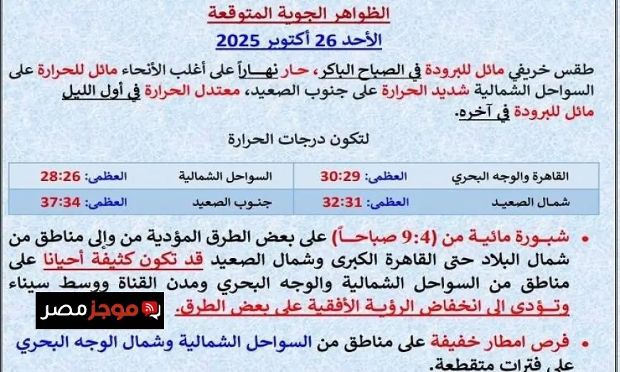 طقس الغد يظهر حرارة خريفية مع شبورة كثيفة والعظمى في القاهرة تصل إلى 30 درجة