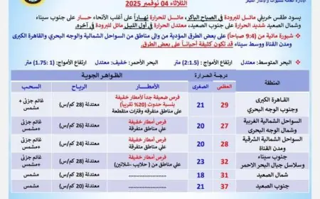 الأرصاد تحذر من طقس خريفي بارد صباحًا ومعتدل ليلاً اليوم