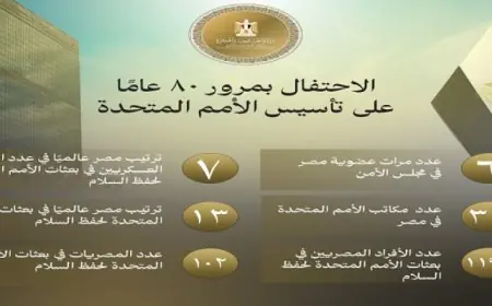 الخارجية تحتفي بالذكرى الثمانين لتأسيس الأمم المتحدة وأهم إنجازاتها