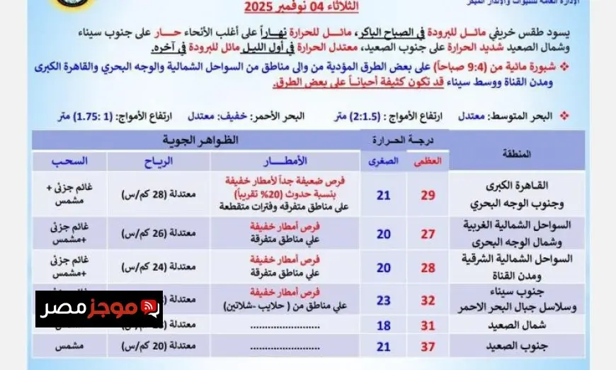 الأرصاد تحذر من طقس خريفي بارد صباحًا ومعتدل ليلاً اليوم