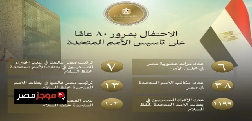 الخارجية تحتفي بالذكرى الثمانين لتأسيس الأمم المتحدة وأهم إنجازاتها