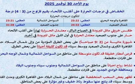 الأرصاد تكشف عن انخفاض ملحوظ في درجات الحرارة غدا مع درجة عظمى 23 في القاهرة