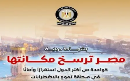 مصر تحقق إنجازا دوليا جديدا وتعزز موقعها كواحدة من أكثر الدول استقرارا وأمانا