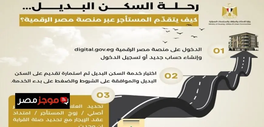 الإسكان تكشف عن إنفوجراف يوضح خطوات الحصول على السكن البديل للمستفيدين من قانون الإيجار القديم