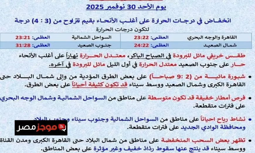 الأرصاد تكشف عن انخفاض ملحوظ في درجات الحرارة غدا مع درجة عظمى 23 في القاهرة