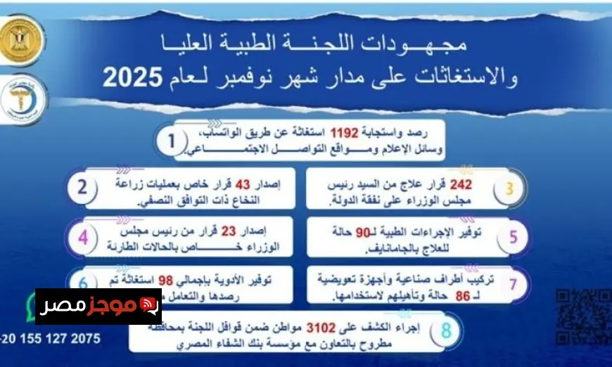 رئيس الوزراء يشرف على تقدم اللجنة الطبية العليا في التعامل مع الاستغاثات خلال نوفمبر