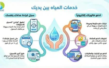 القابضة لمياه الشرب تقدم خيارات متعددة لسداد الفواتير وإبلاغ قراءات العدادات بسهولة