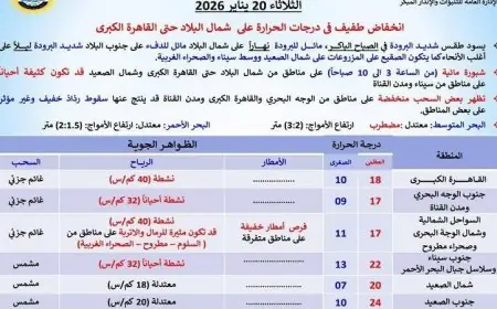 انخفاض طفيف في درجات الحرارة غدا مع ارتفاع العظمى في القاهرة إلى 18 درجة بالصور