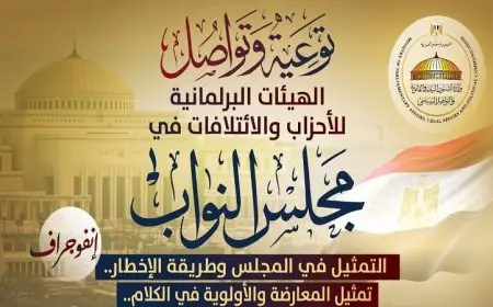 الشؤون النيابية تطلق حملة توعية حول الهيئات البرلمانية للأحزاب في مجلس النواب