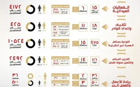 حصاد المبادرة الرئاسية مراكب النجاة لمكافحة الهجرة غير الشرعية بحسب وزارة الخارجية