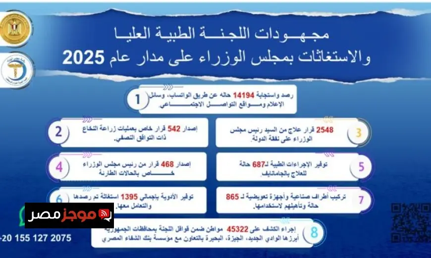 مدبولي يراقب تقدم اللجنة الطبية العليا وجهود الاستغاثات في مجلس الوزراء