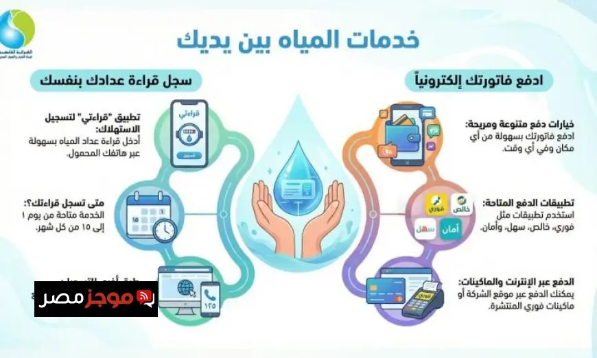 القابضة لمياه الشرب تقدم خيارات متعددة لسداد الفواتير وإبلاغ قراءات العدادات بسهولة