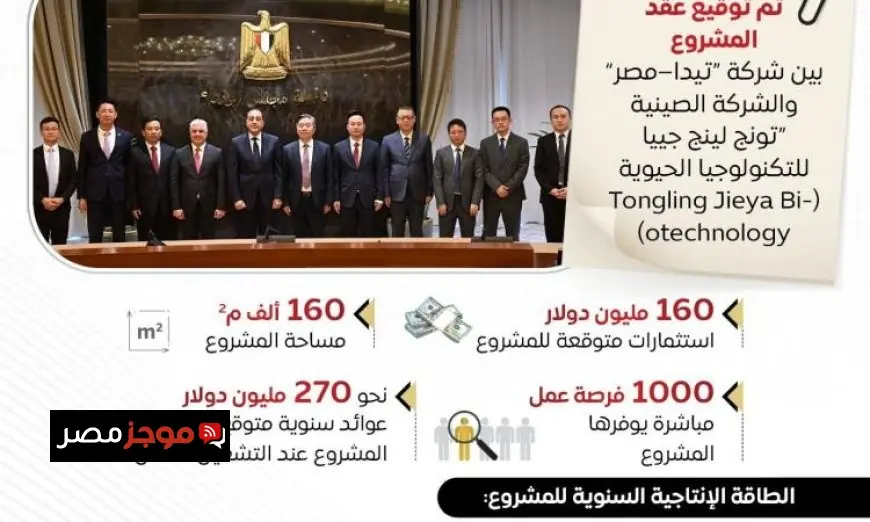 اقتصادية القناة تبدأ تنفيذ مشروع مجمع صناعي جديد لإنتاج المنتجات الصحية