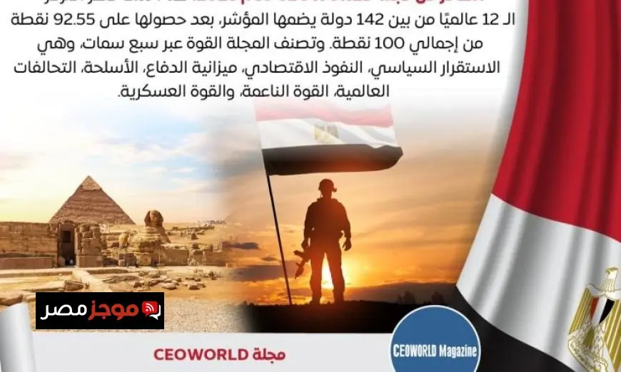 مصر تتربع على عرش القوة في العالم العربي وإفريقيا بمؤشر 2025