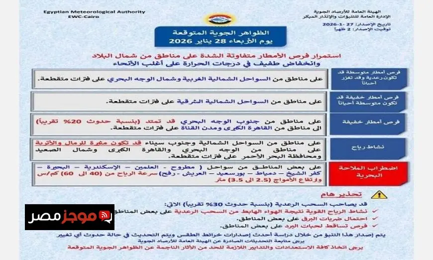 الأرصاد تحذّر من طقس غدًا مائل للدفء نهارًا شديد البرودة ليلاً مع درجة حرارة ليل في القاهرة تصل إلى 11