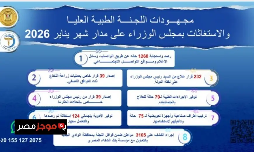 رئيس الوزراء يعزز جهود اللجنة الطبية العليا ومتابعة الاستغاثات بمجلس الوزراء