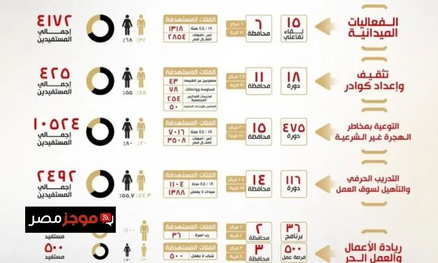 حصاد المبادرة الرئاسية مراكب النجاة لمكافحة الهجرة غير الشرعية بحسب وزارة الخارجية