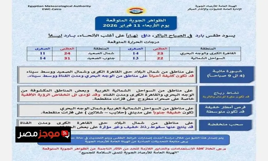 طقس دافئ نهارا وبارد ليلا غدا في القاهرة مع توقعات بالصغرى 14 درجة