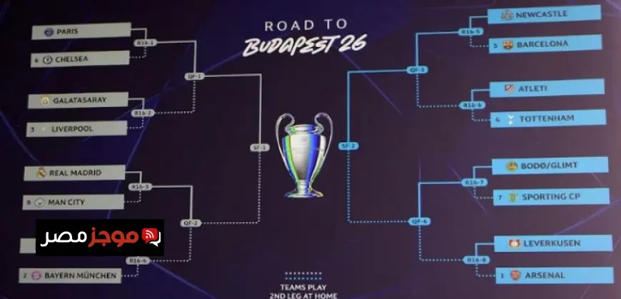 مواجهة نارية بين ريال مدريد ومانشستر سيتي في دور الـ16 من دوري أبطال أوروبا