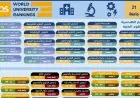 21 جامعة مصرية تتألق في تصنيف QS العالمي للتخصصات 2026 حسب وزارة التعليم العالي